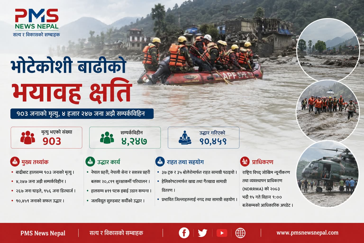 Featured Image of the news article भोटेकोशी बाढीको भयावह क्षति : ९०३ जनाको मृत्यु, ४ हजार २४७ अझै सम्पर्कविहीन
