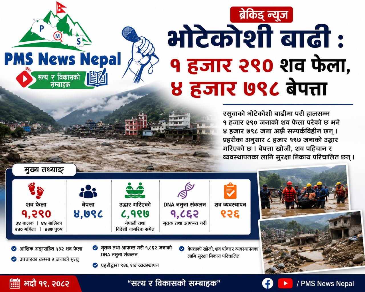 Featured Image of the news article भोटेकोशी बाढीः एक हजार २९० शव फेला, ४ हजार ७९८ बेपत्ता